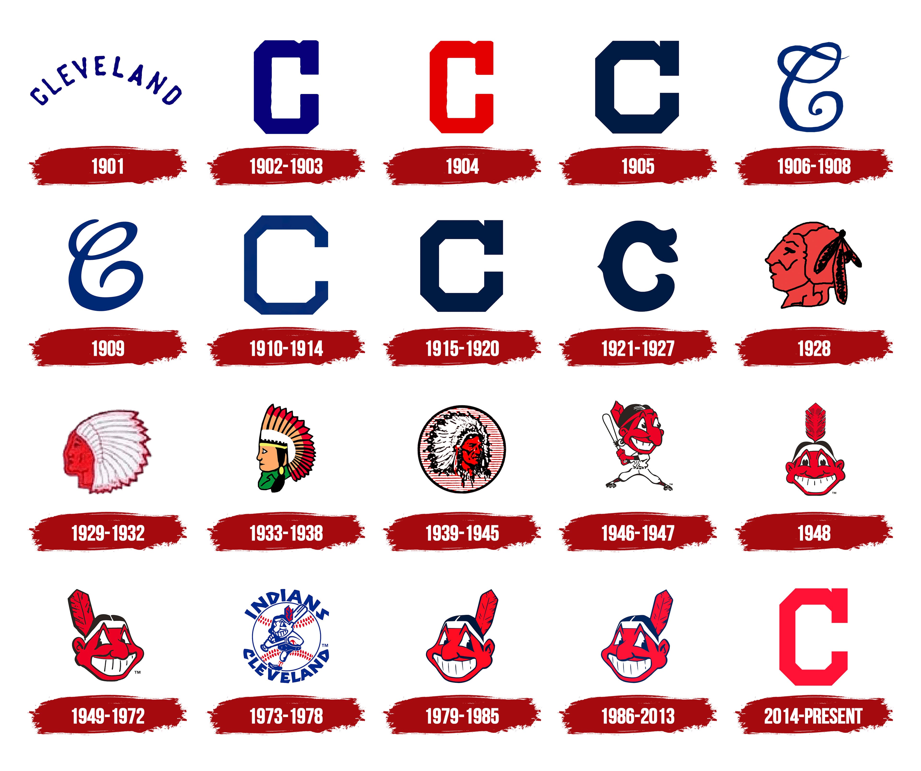 Since 1928 - A Pictorial History of the Cleveland Indians and Chief Wahoo  Logos - ICT News