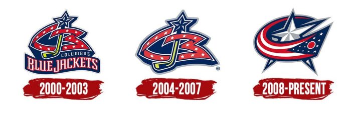 Evolution of the Columbus Blue Jackets Logo Columbus Blue Jackets Logo History