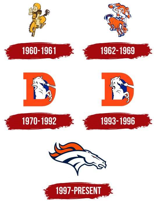 Denver Broncos Logo History