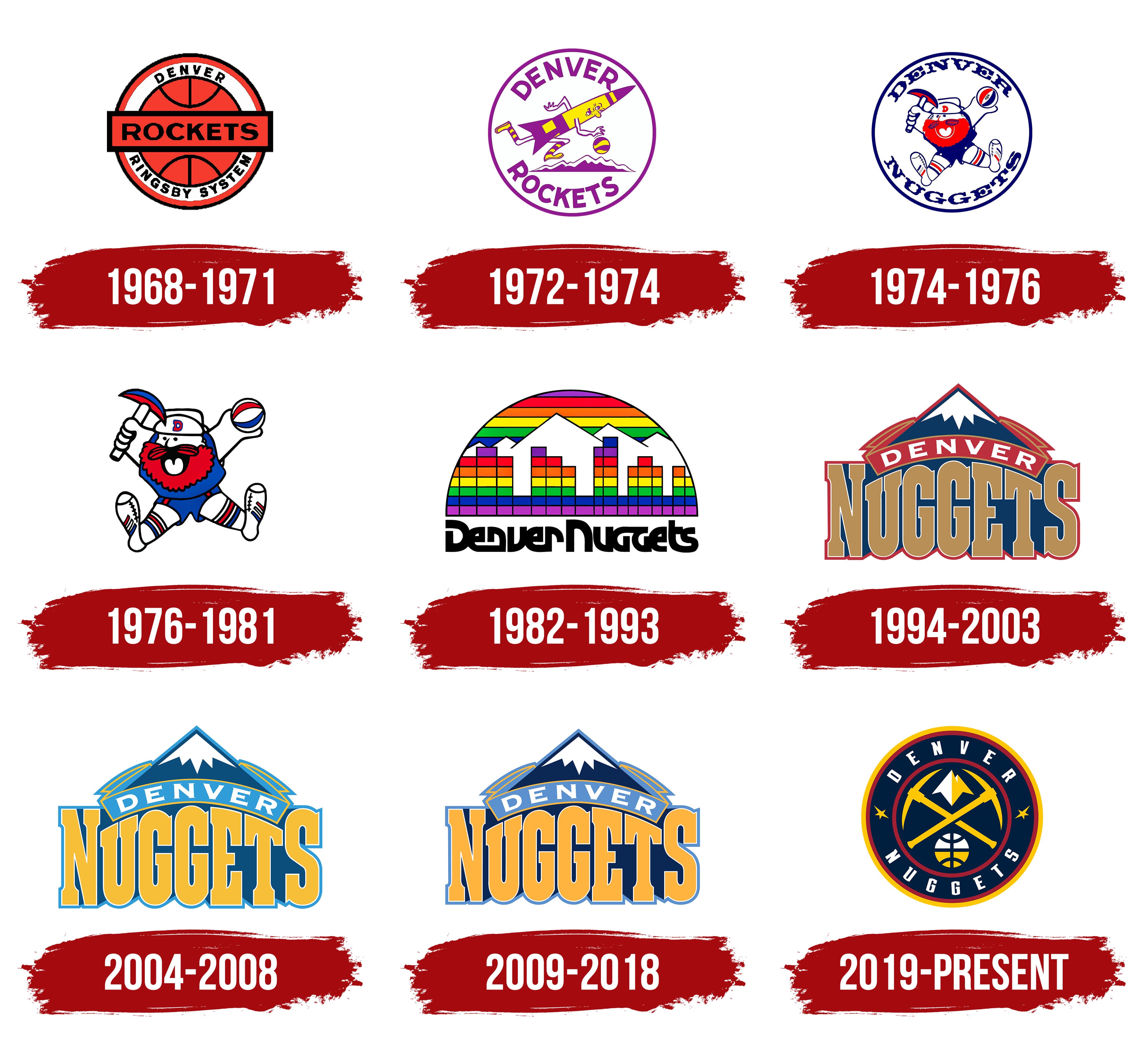 How Colorado's Denver Nuggets Logo Changed