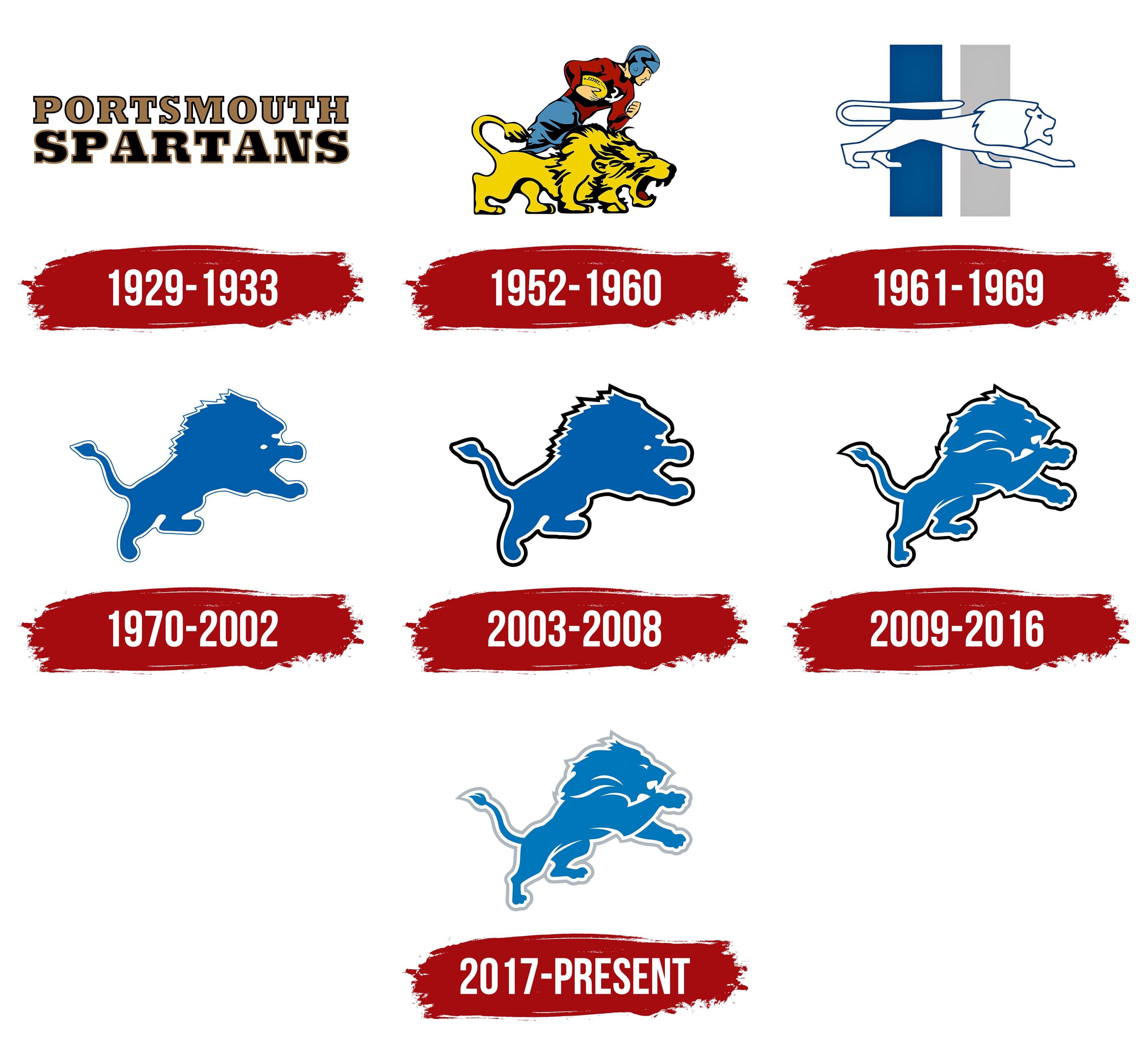 The Smartwatch 140uv2: Detroit Lions Logo History