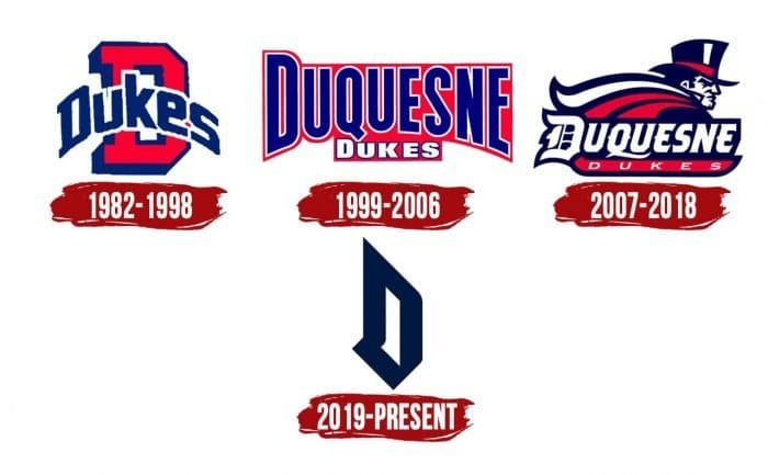 Duquesne Dukes Logo History