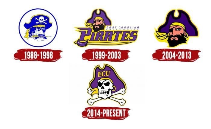 East Carolina Pirates Logo History