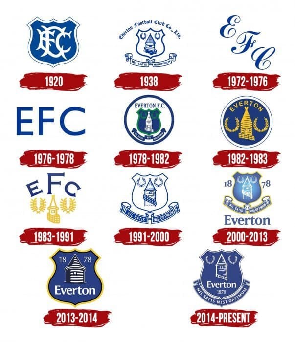 Everton Logo History