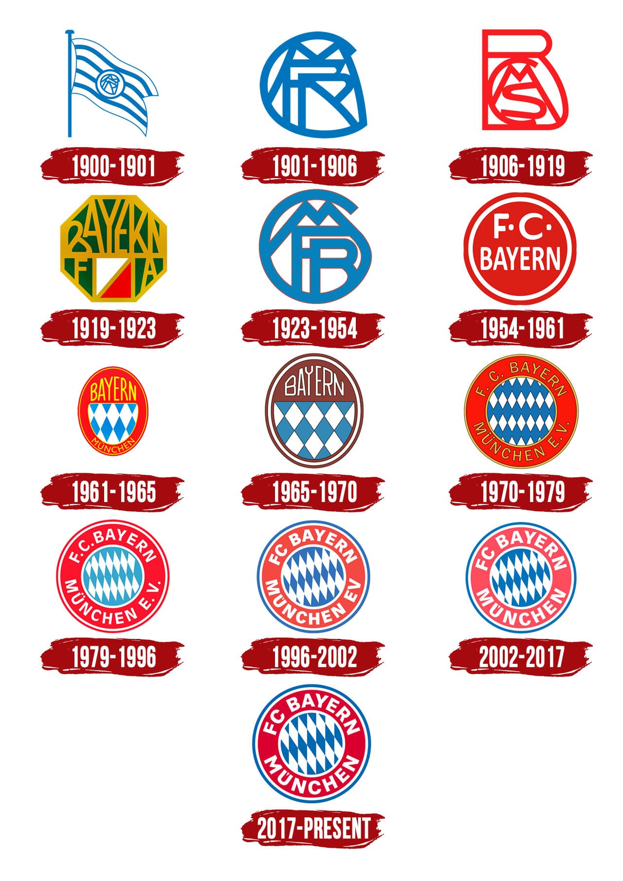 Fc Bayern Munchen Logo The Most Famous Brands And Company Logos In The World