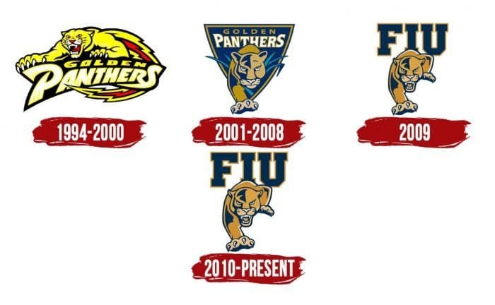 FIU Panthers Logo History