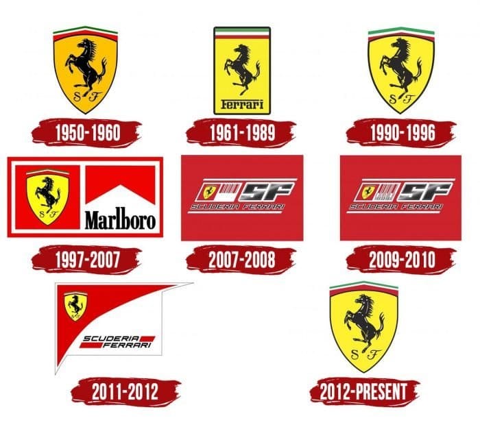 Ferrari (Scuderia) Logo History