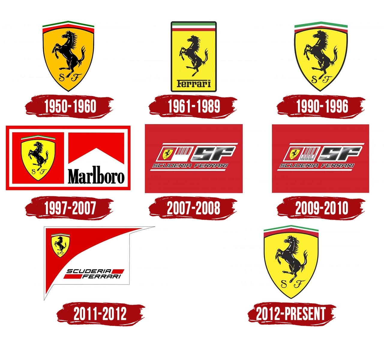 Ferrari Logo Porsche Logo Surat Juventus Logo Sport T - vrogue.co