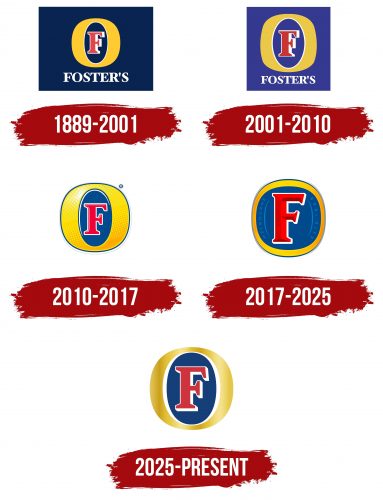 Foster Logo History