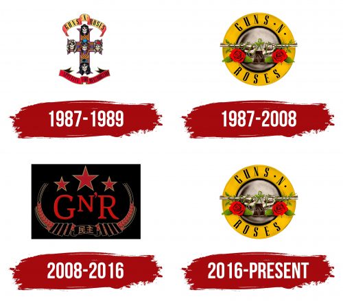 Guns N' Roses Logo History
