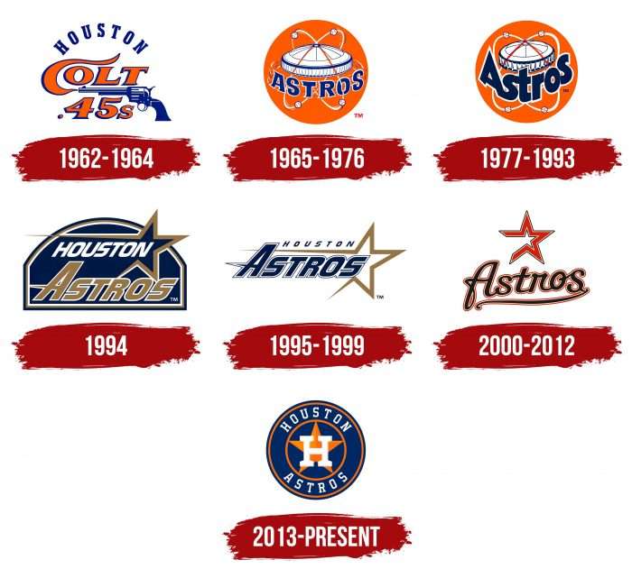 Houston Astros Logo History