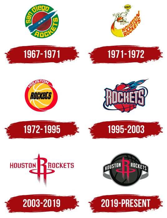 Houston Rockets Logo History
