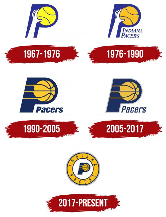 Indiana Pacers Logo History