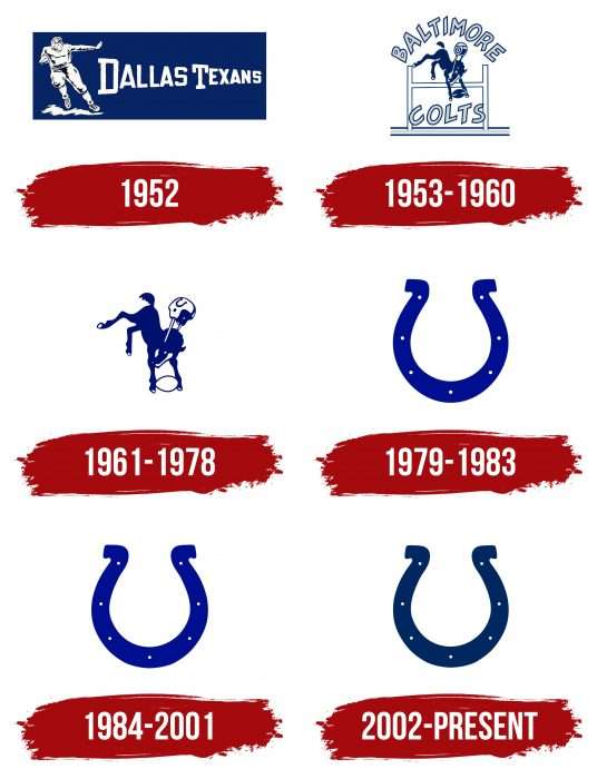 Indianapolis Colts Logo History