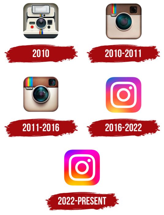 Instagram Icon Logo History