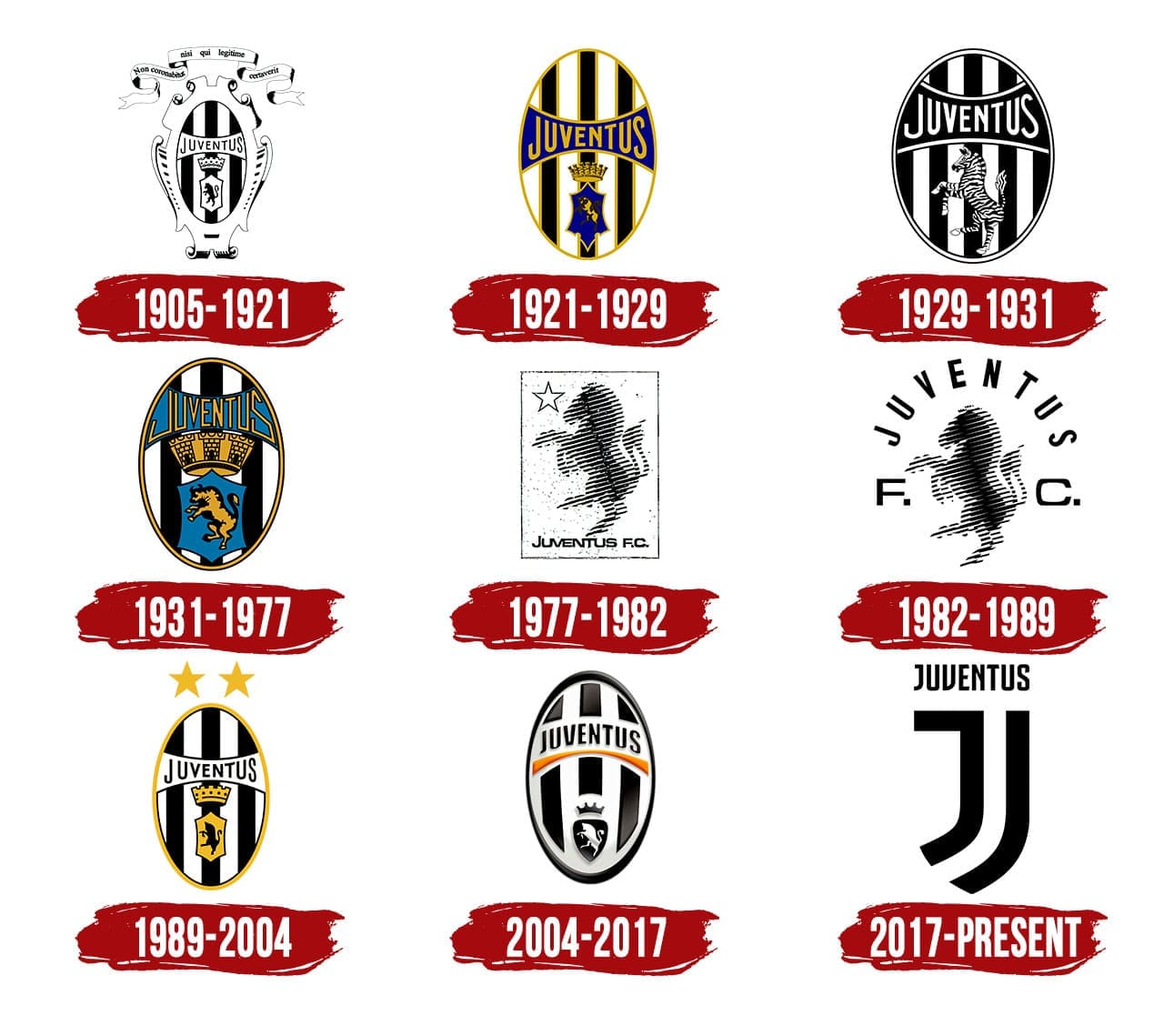 Juventus Logo, history, meaning, symbol, PNG