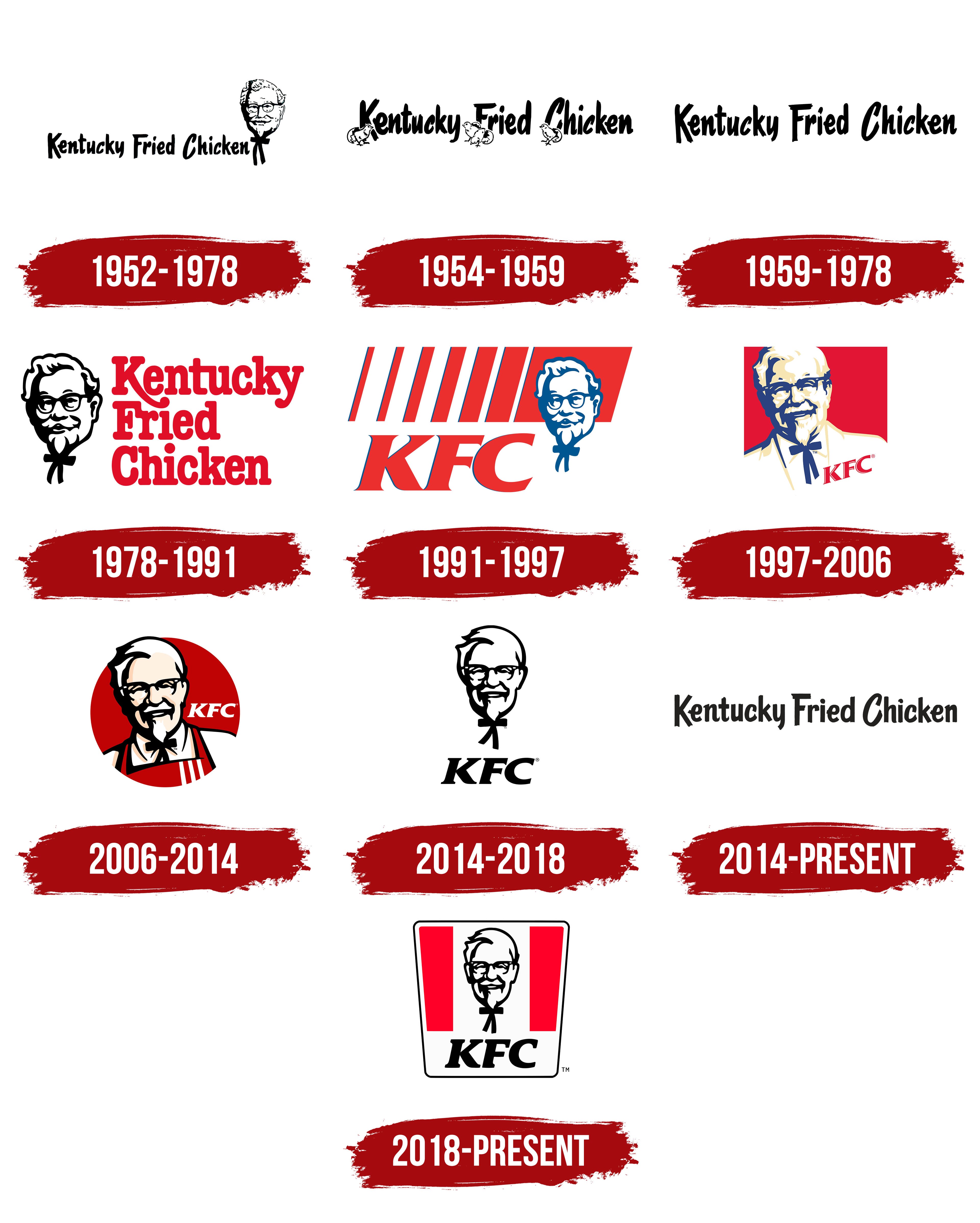KFC Logo Symbol Meaning History PNG Brand