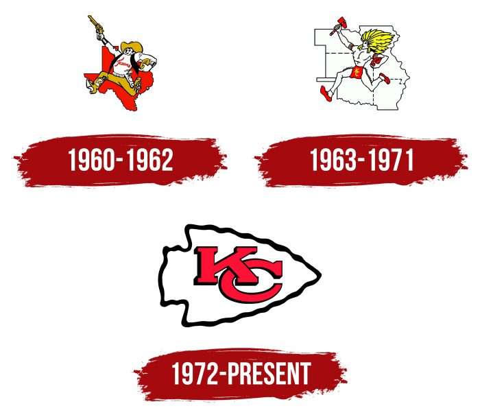 Kansas City Chiefs Logo History