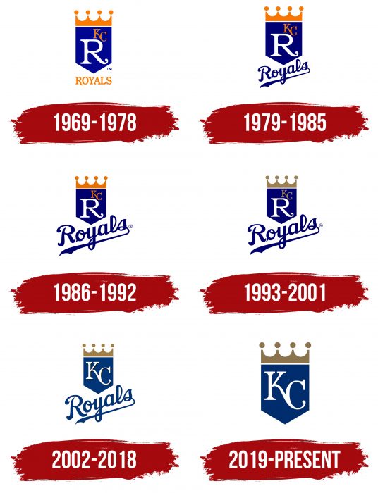 Kansas City Royals Logo History