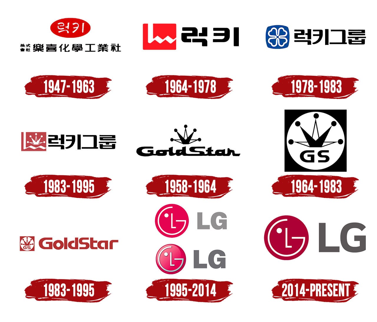 Lg Logo History Effects At Ella Hogarth Blog