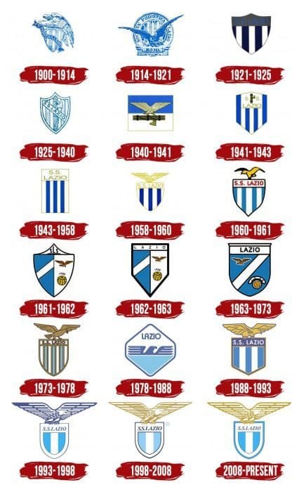 Lazio Logo History