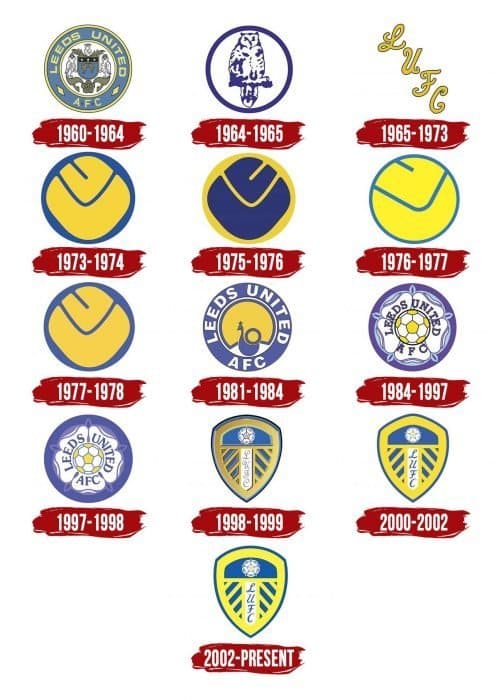 Leeds United Logo History