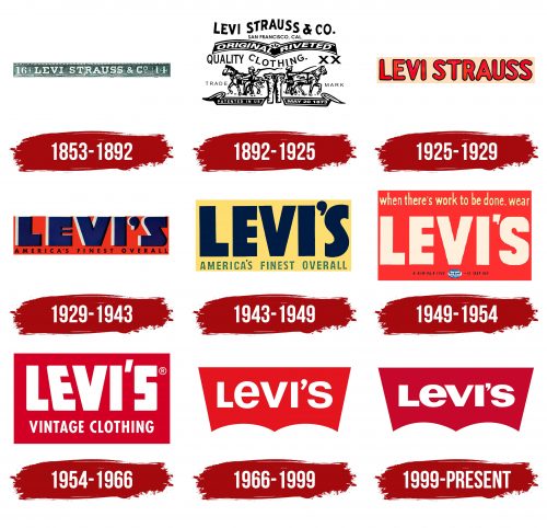 Levis Logo History