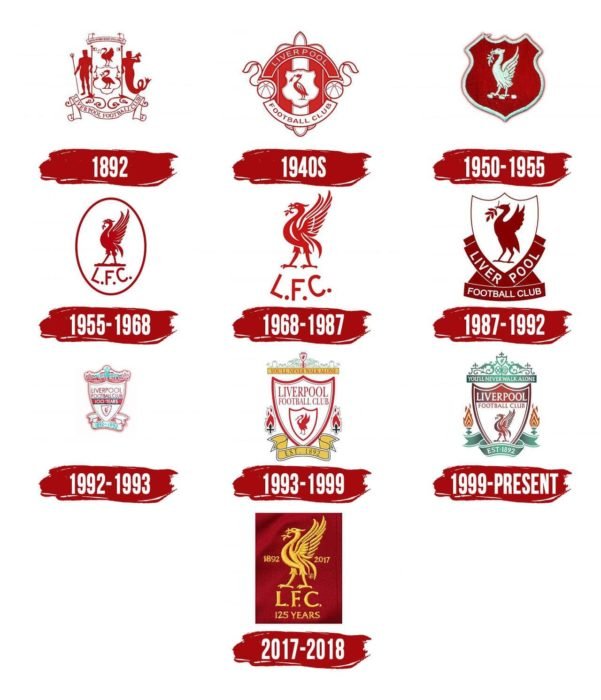 Liverpool Logo History
