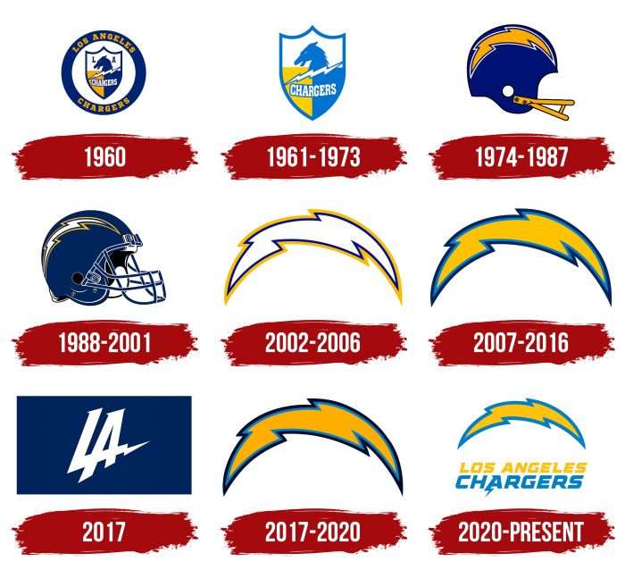 Los Angeles Chargers Logo History