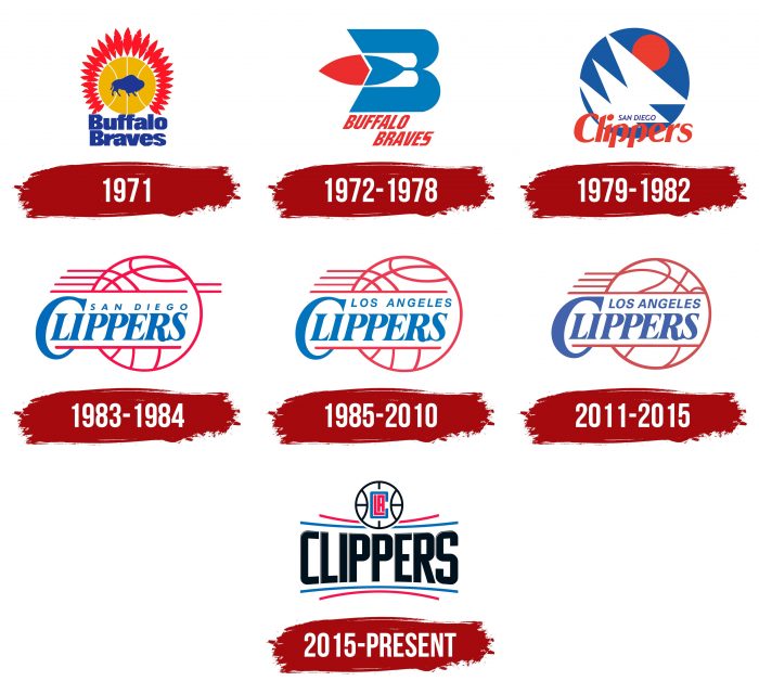 Los Angeles Clippers Logo History