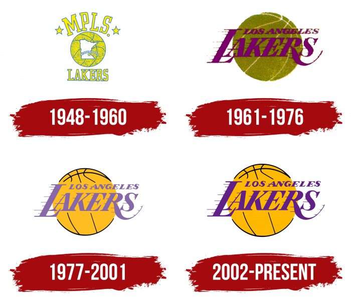 Los Angeles Lakers Logo History