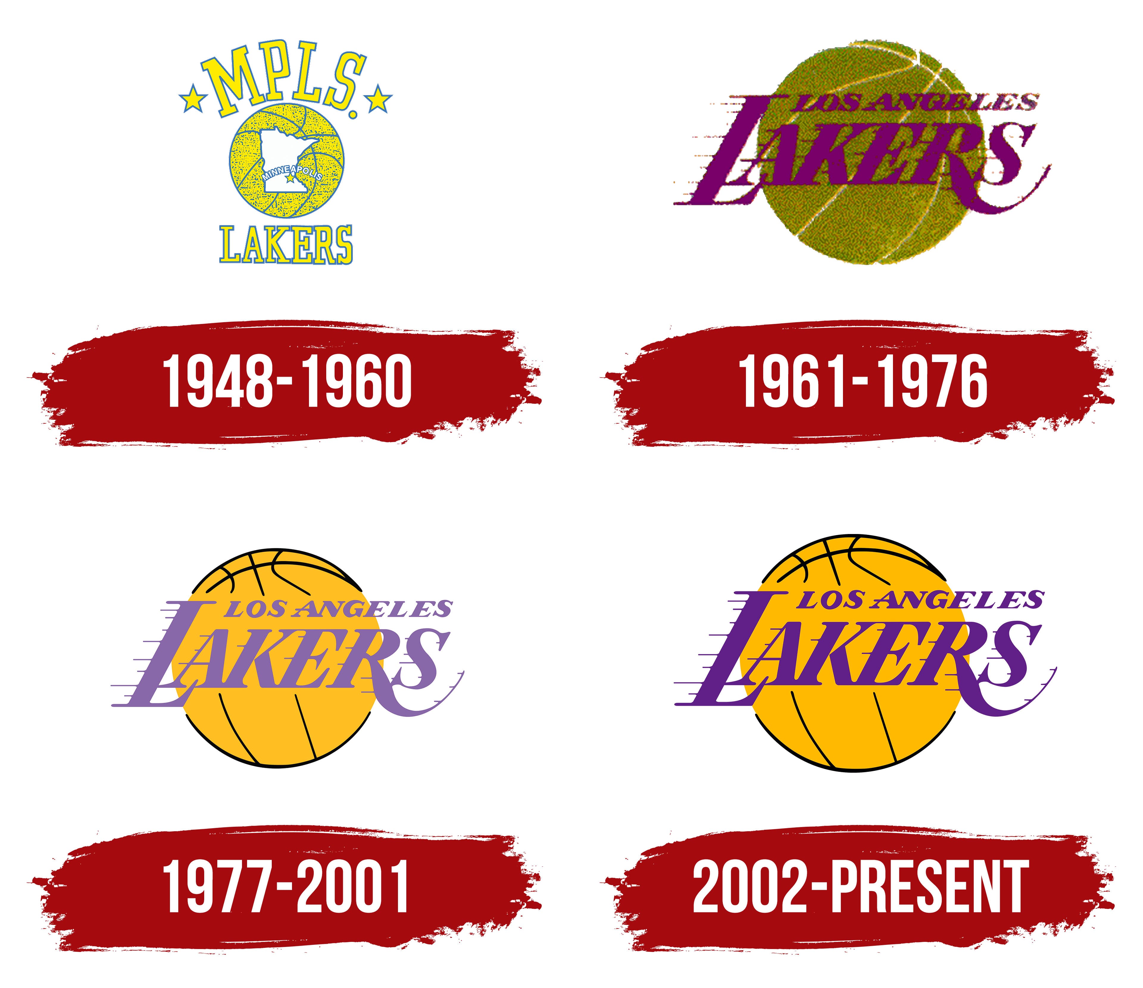 Los Angeles Lakers Logo, meaning, history, PNG, SVG, vector