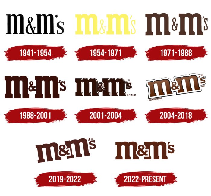 M&M’s Logo History