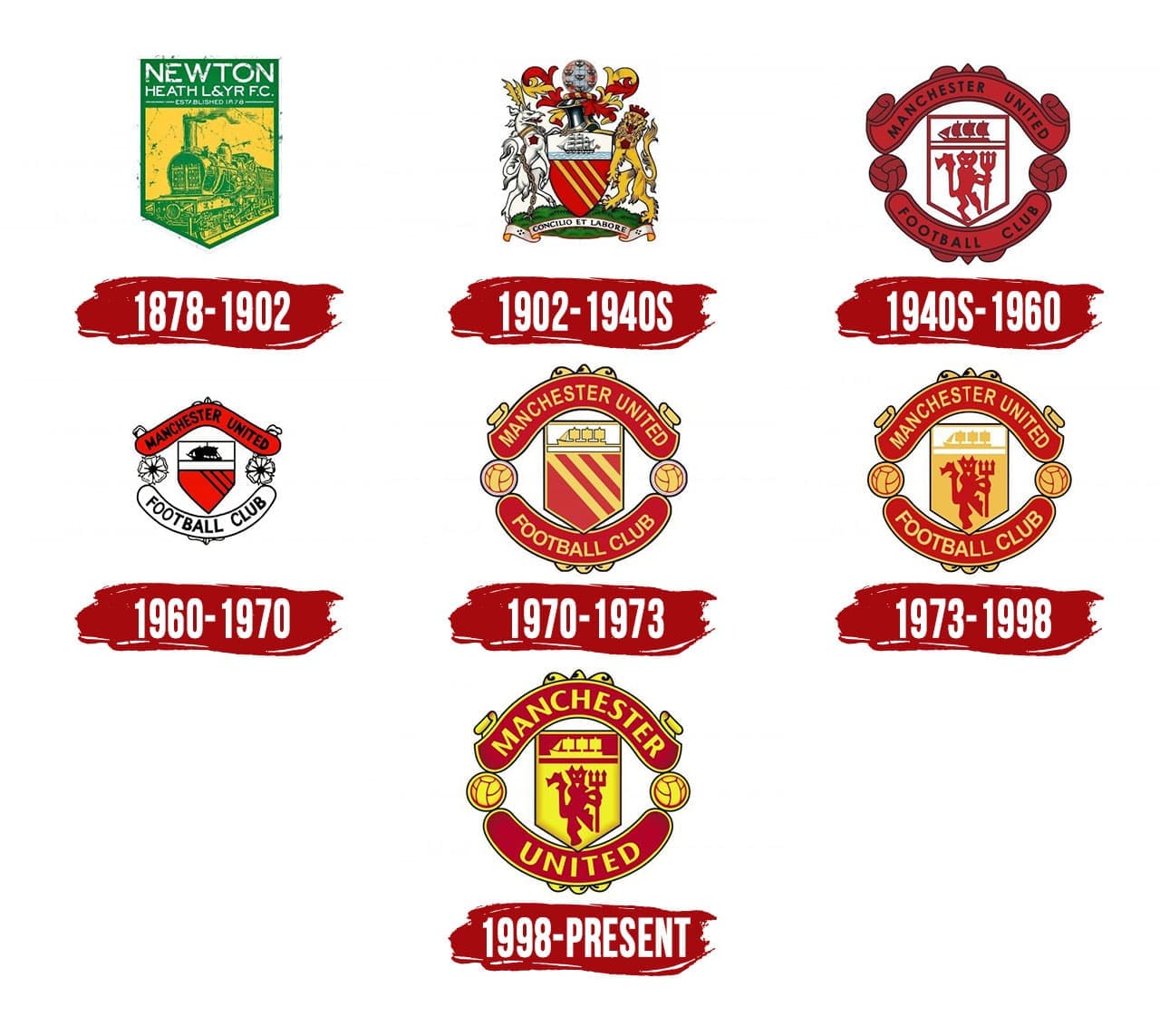 manchester united jersey evolution