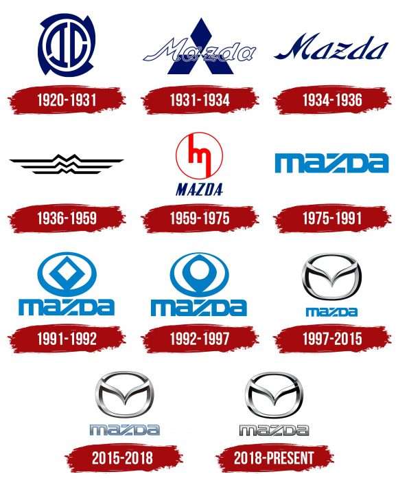 Mazda Logo History