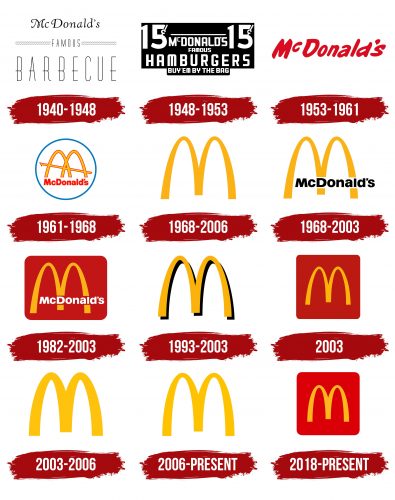 McDonalds Logo History
