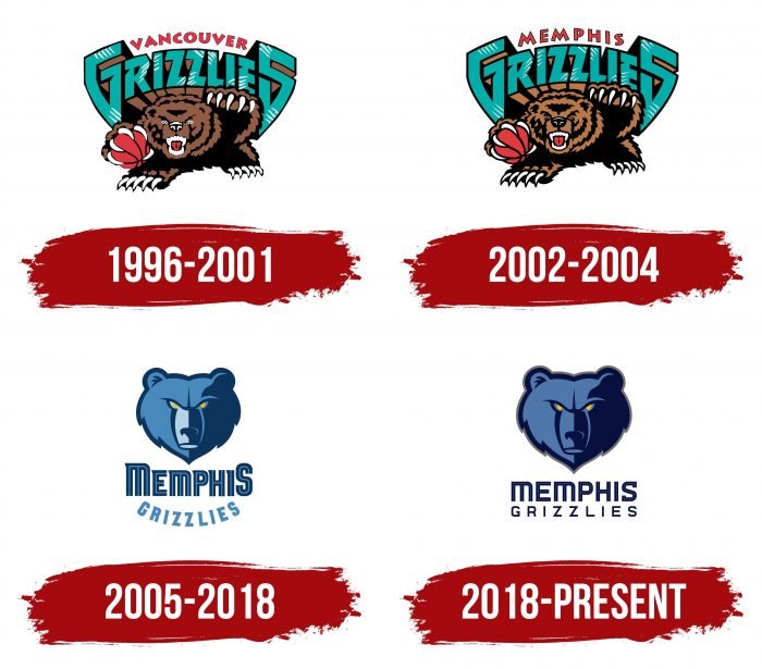 Memphis Grizzlies Logo History