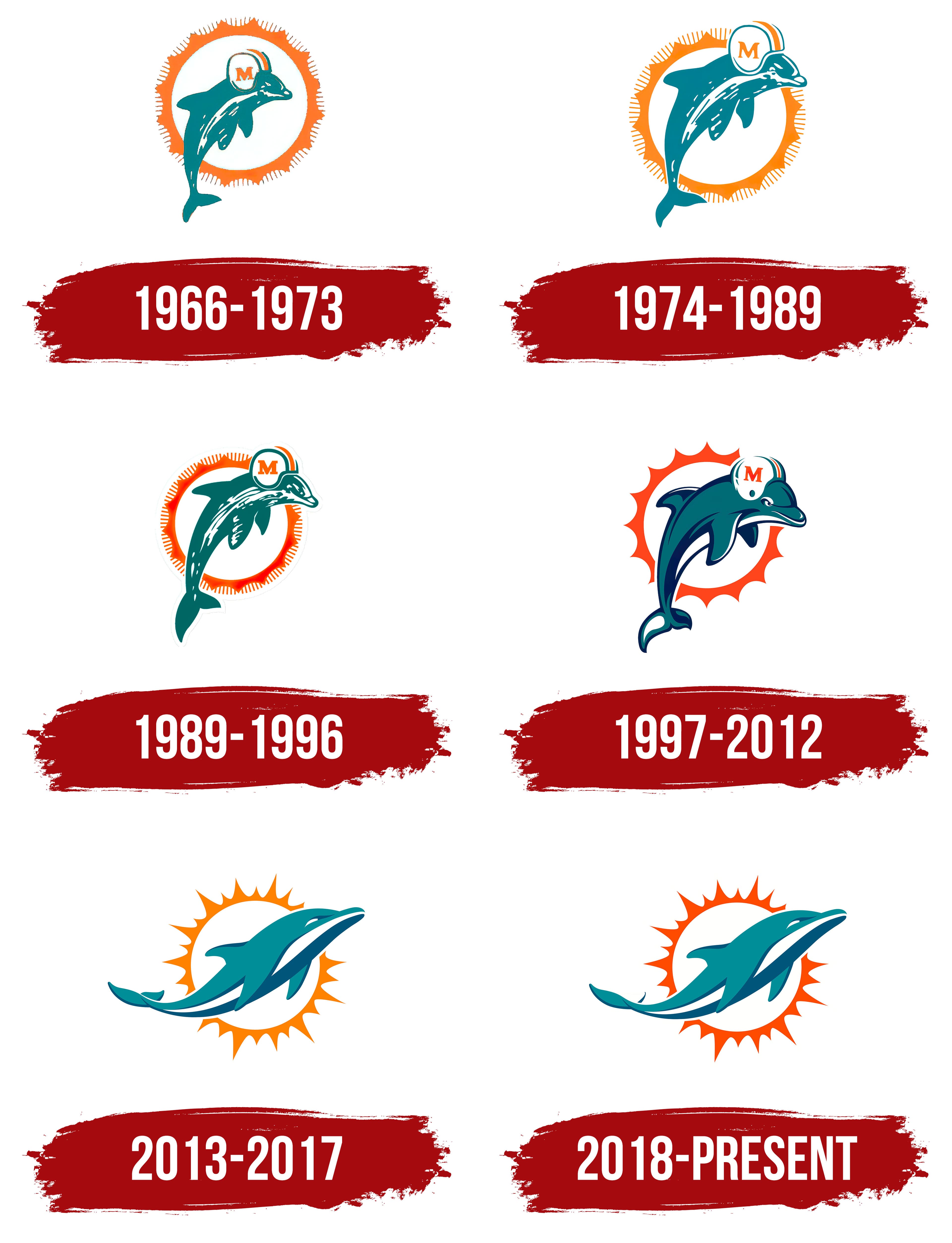 The Evolution Of The Miami Dolphins Logo - 305Sports