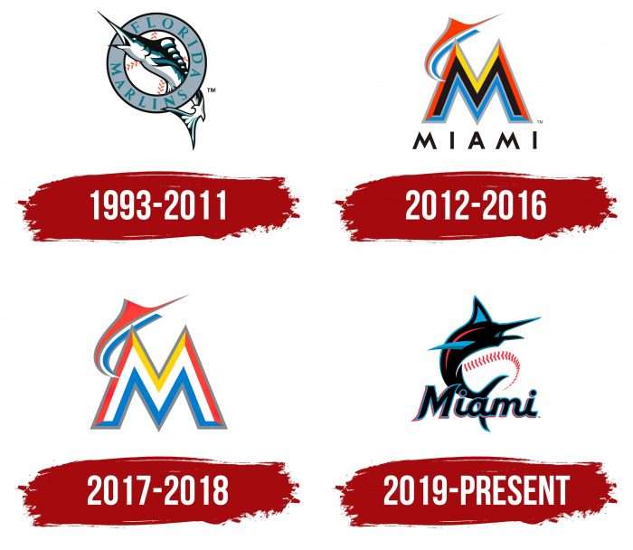 Miami Marlins Logo History