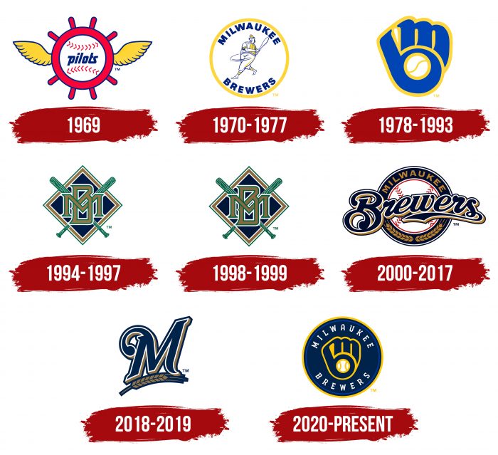 Milwaukee Brewers Logo History