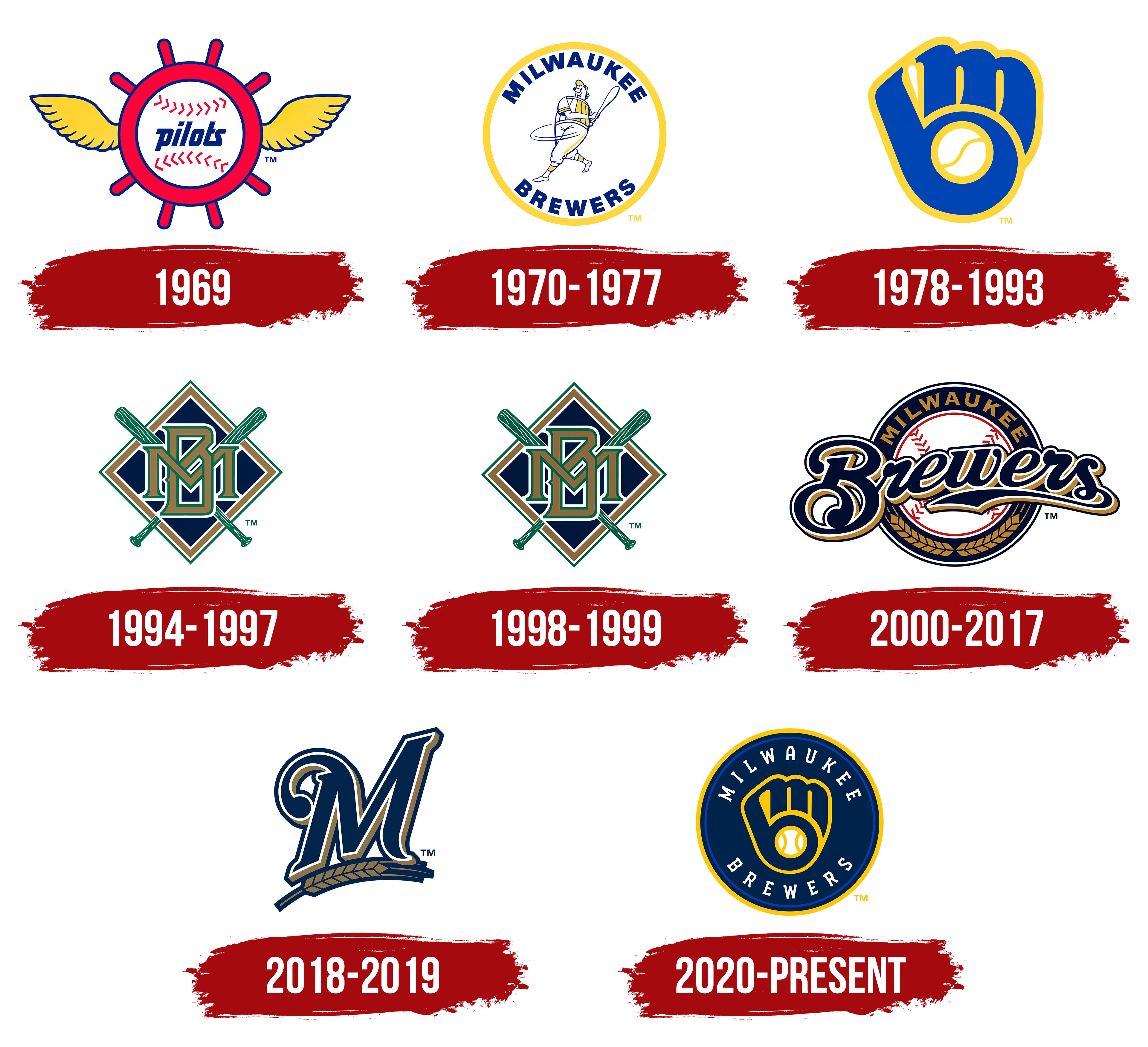 Milwaukee Brewers Logo , symbol, meaning, history, PNG, brand