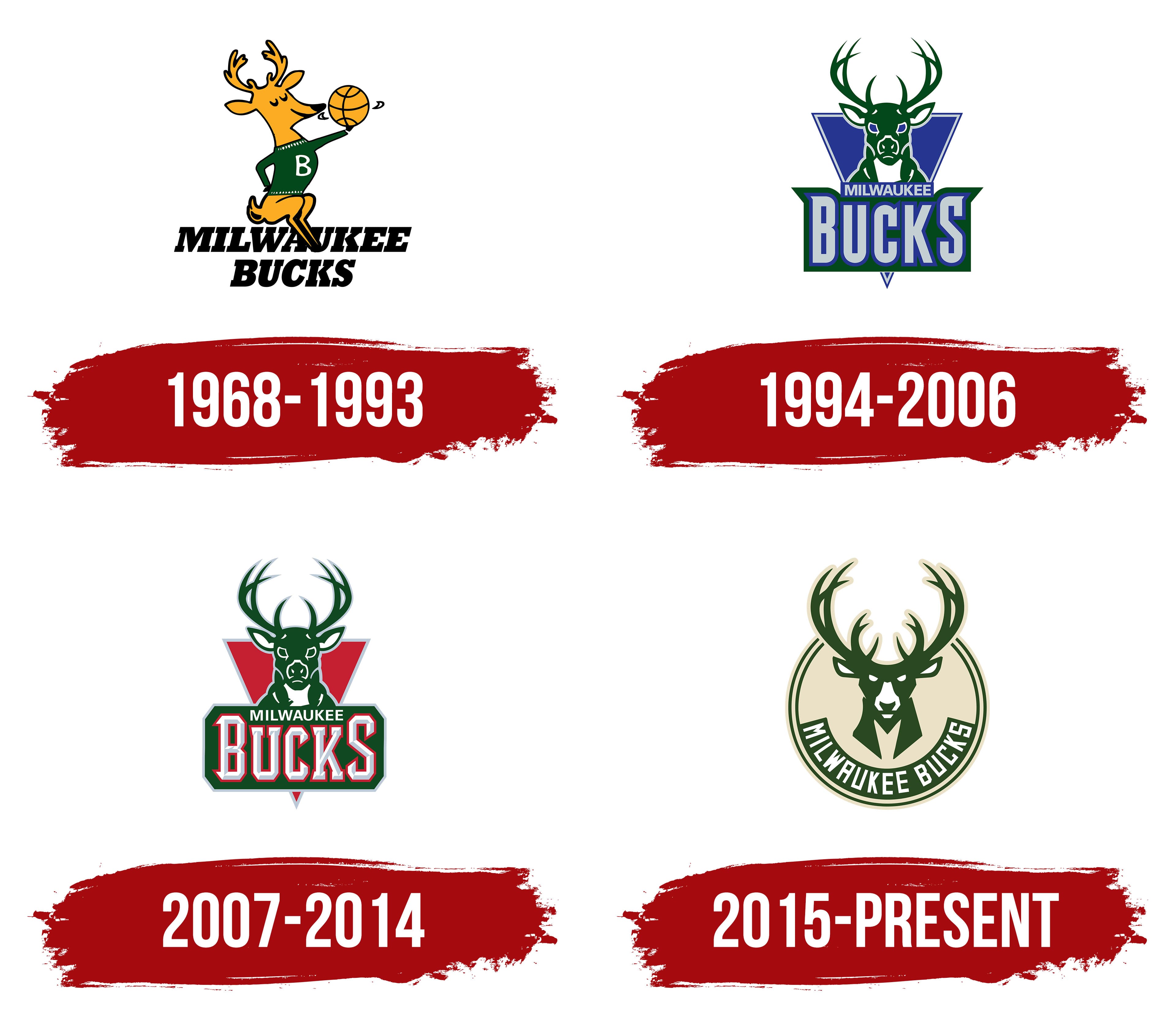Milwaukee Bucks Logo 2022