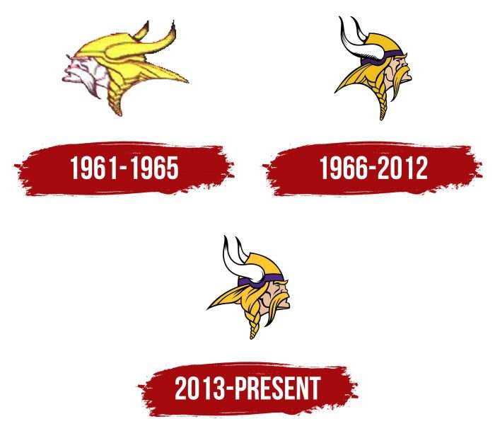 Minnesota Vikings Logo History