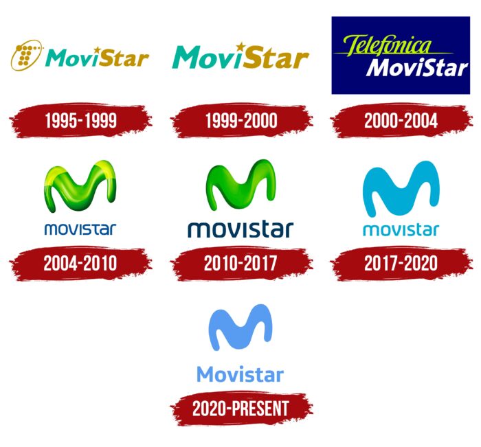 Movistar Logo History