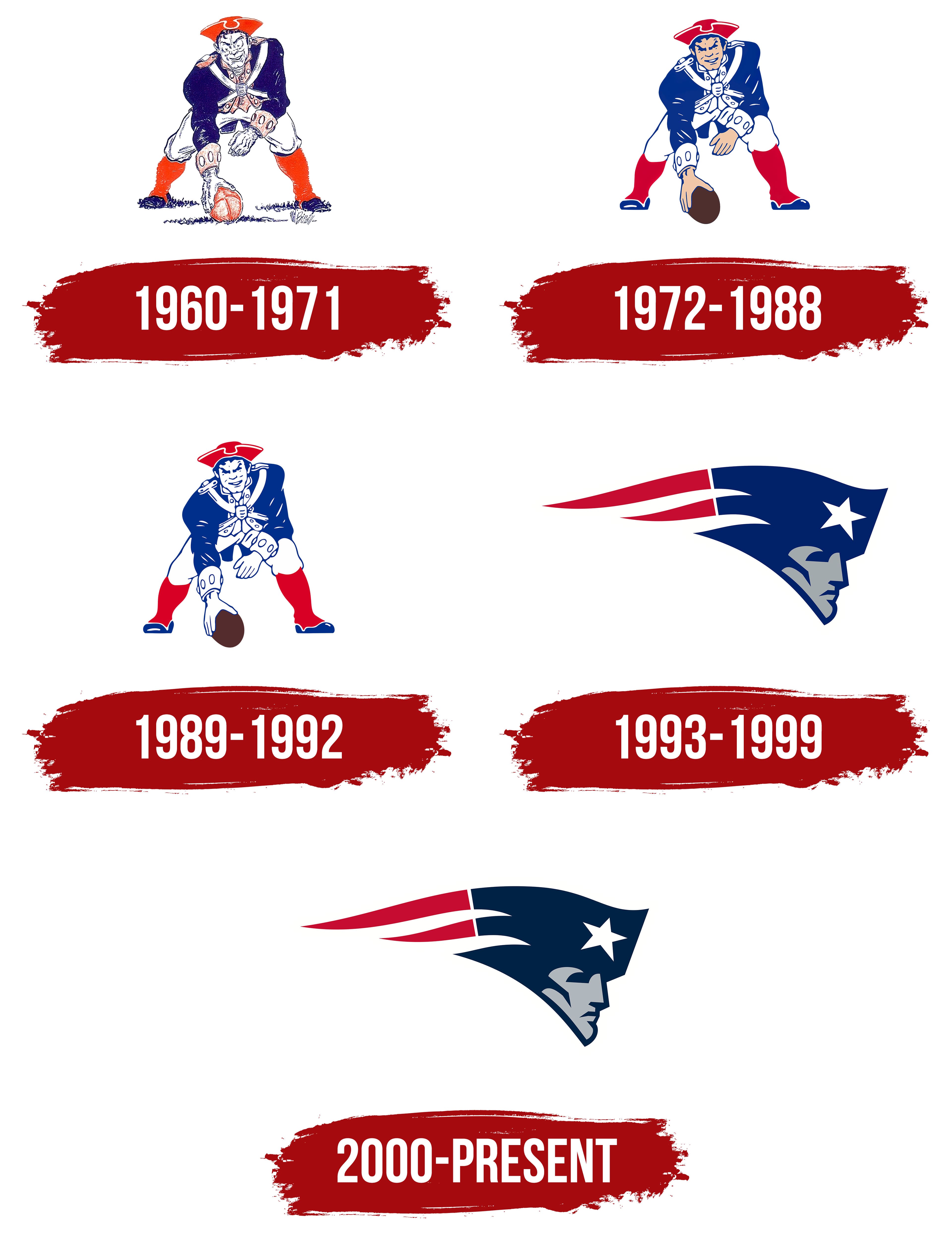 New England Patriots Colors and Logo: A History and Color Codes