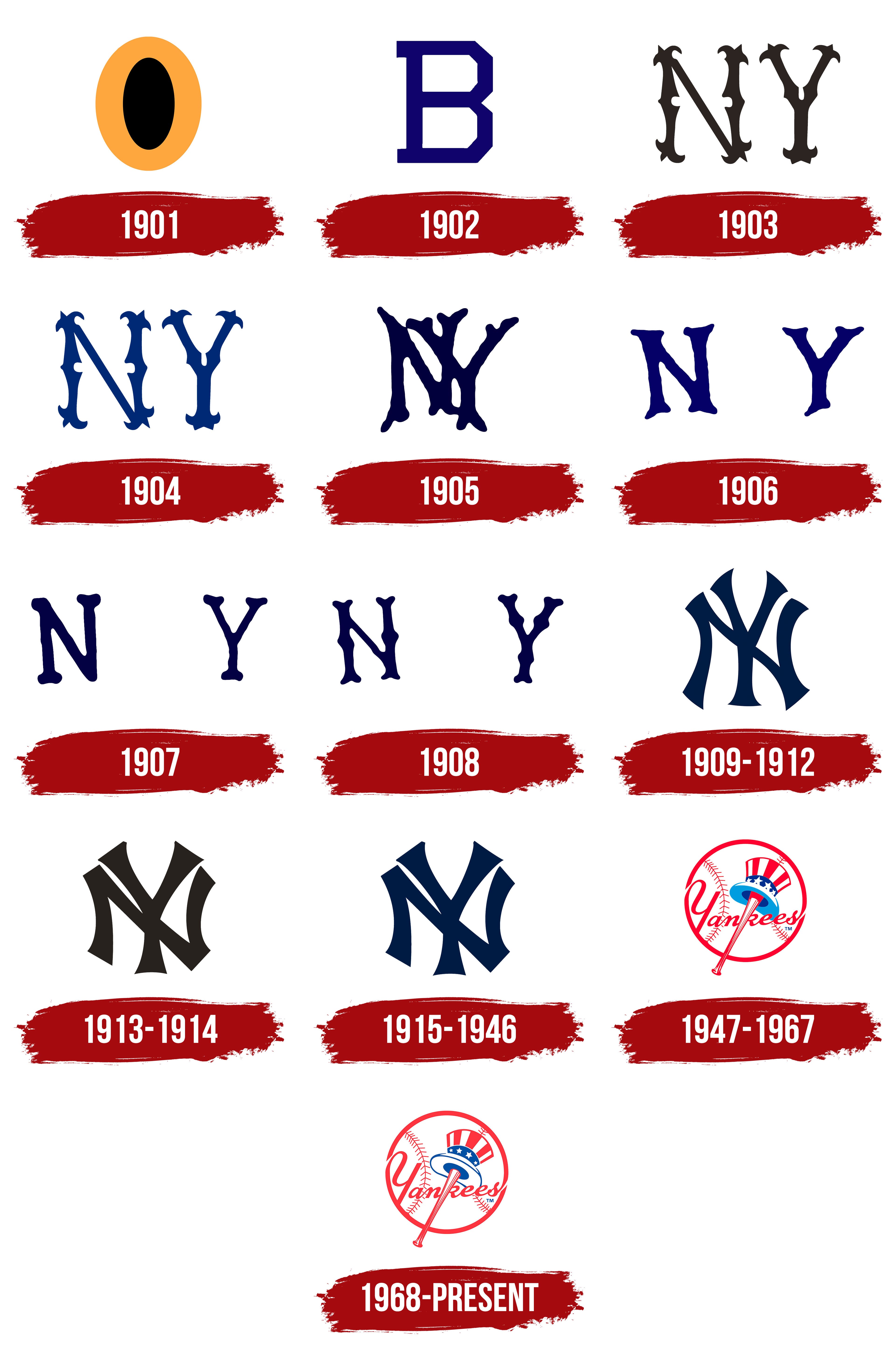 Ny Yankees Wiki