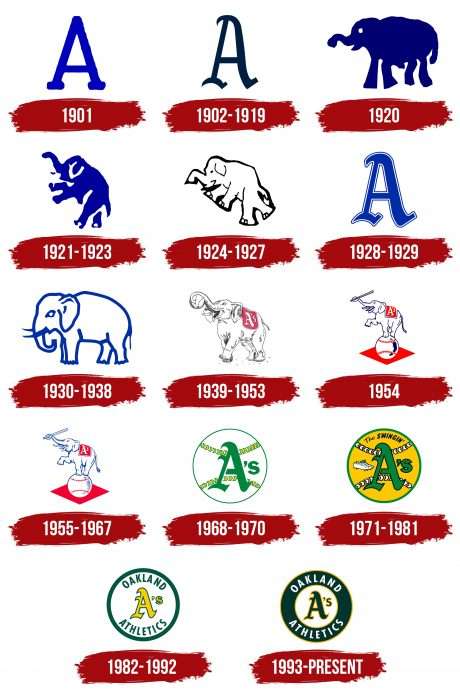 Oakland Athletics Logo History