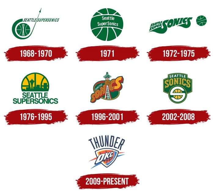Oklahoma City Thunder Logo History