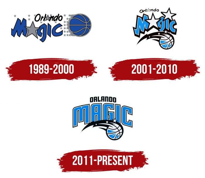 Orlando Magic Logo History