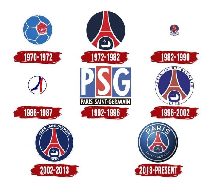 Evolution of the PSG Logo PSG Logo History